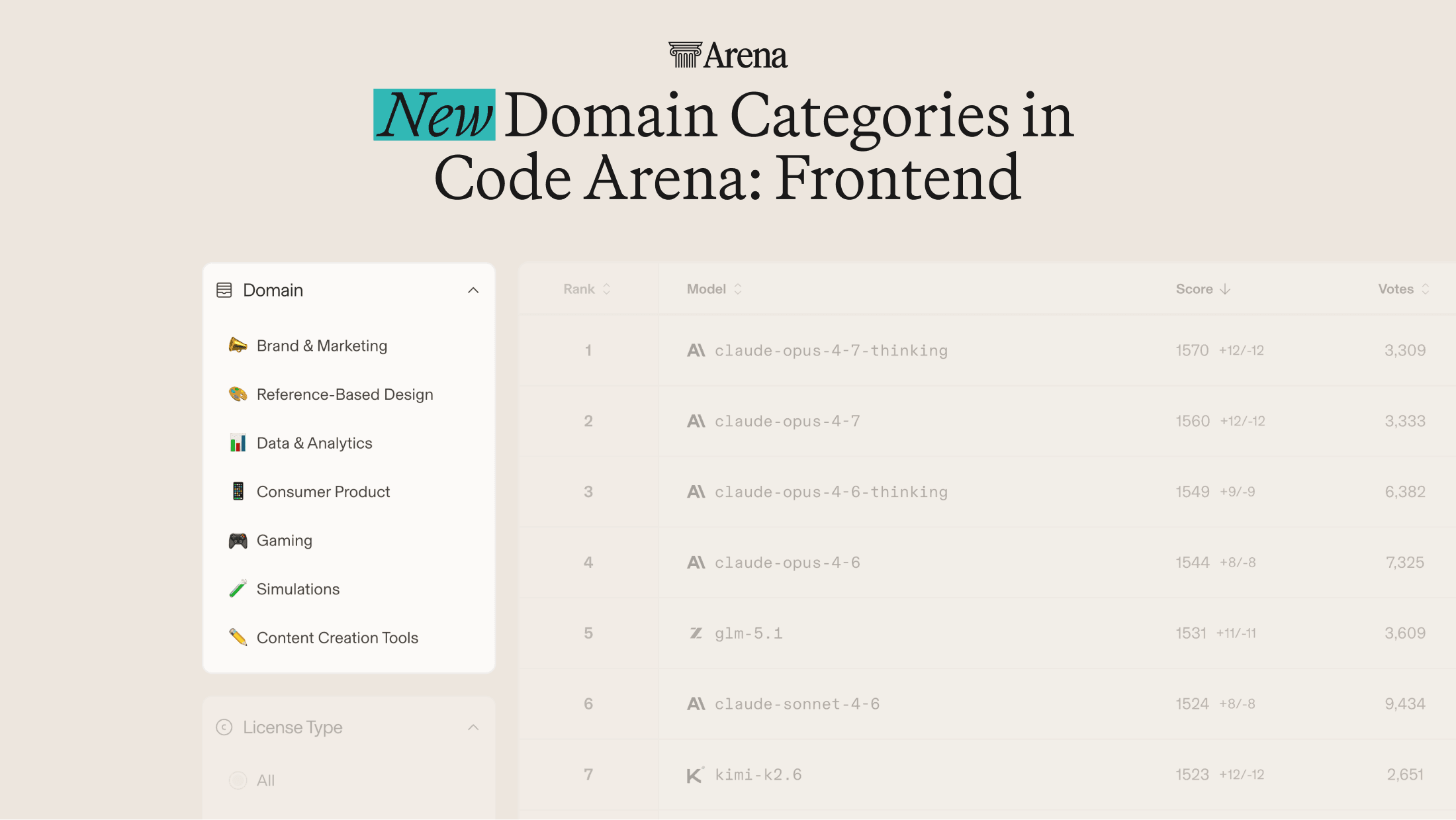 New Categories for Web Development in Code High